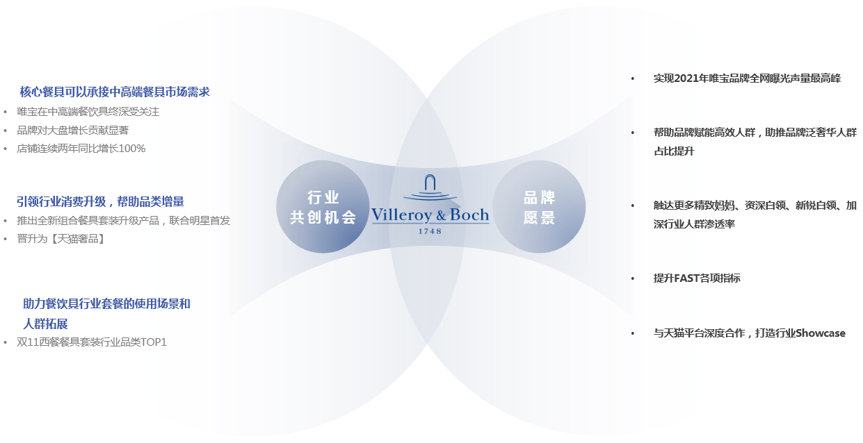 villeroyboch餐具旗舰店(diàn)